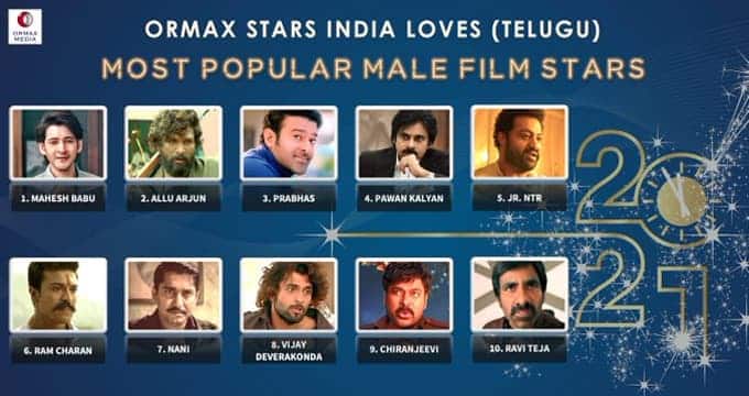 Ormax Most Popular Male Stars in Telugu 2021